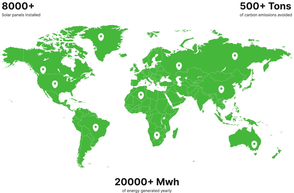 Solenergy | Illuminate the Future with sustainable Solar Solutions